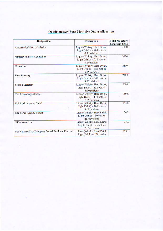 Green Line International Duty Free Shop in Nepal